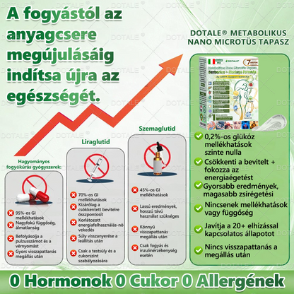 𝑫𝑶𝑻𝑨𝑳𝑬® 𝙈𝙚𝙩𝙖𝙗𝙤𝙡𝙞𝙩 𝙉𝙖𝙣𝙤 𝙈𝙞𝙠𝙧𝙤𝙨𝙯á𝙡𝙖𝙨 𝘾𝙨𝙚𝙢𝙥é𝙨𝙯🎄 (Csak naponta egyszer használható, látható eredmények 7 napon belül!) ✅ Berenil + Moringa formuláció, ideális tömegtúlzsúlláshoz, bőrhiányossághoz, cukorbetegséghez, apnához és ízületi problémákhoz 💥💥