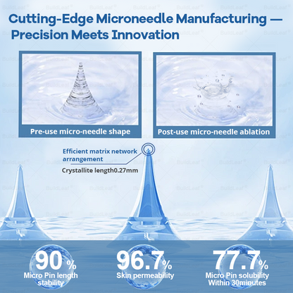 FDA Store |𝐵uil𝗱𝐿ea𝐟® 𝑮𝐋𝑃-1 Slim & Firm 𝑁ano 𝑀icroneedle 𝑃atch with Collagen,Turmeric&Matrixyl 3000 丨Obesity,Cardiovascular Diseas, Diabetes, Sleep Apnea, Joint Problems and More